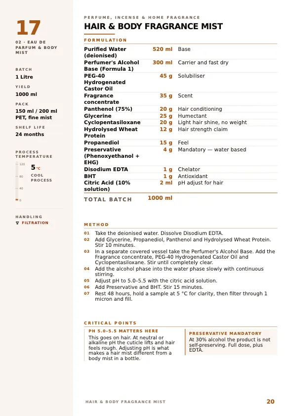 Vol 3 · Perfume, Incense & Candle sample formulation page 1